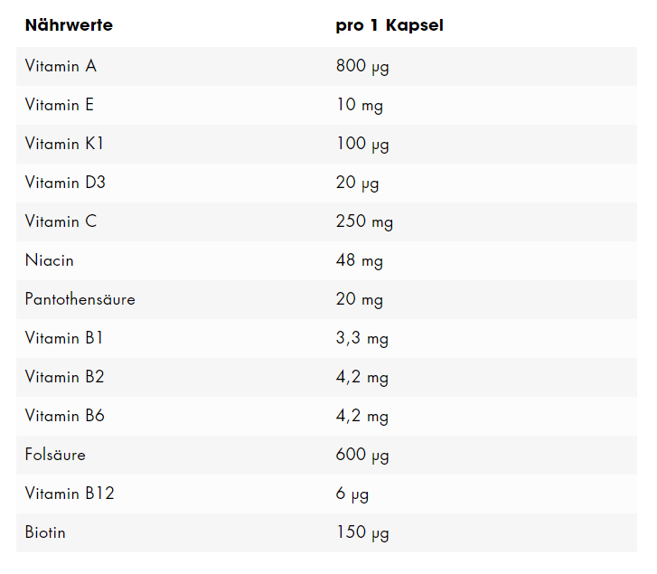 ESN Vitamin Stack 120 Kapseln