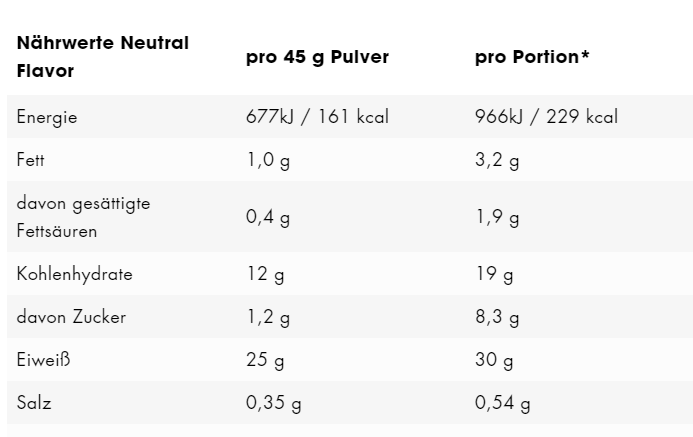 ESN Designer Protein Pancake & Waffle Mix 450g