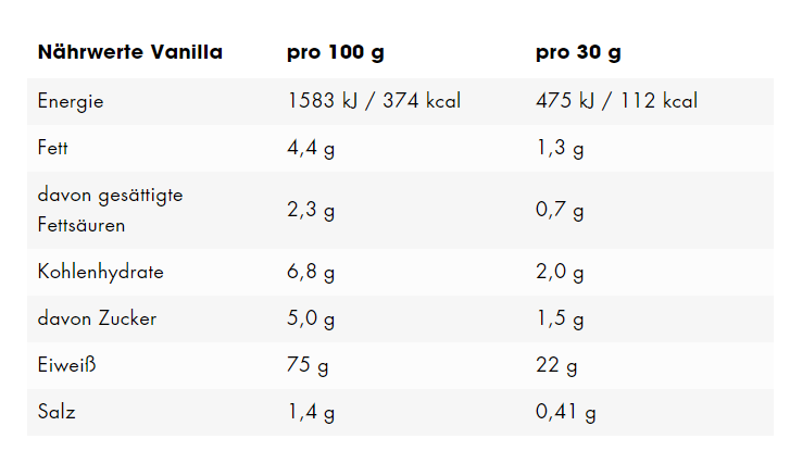 ESN Designer Whey 420g Dose