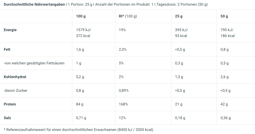 BioTech USA Iso Whey Zero 908g