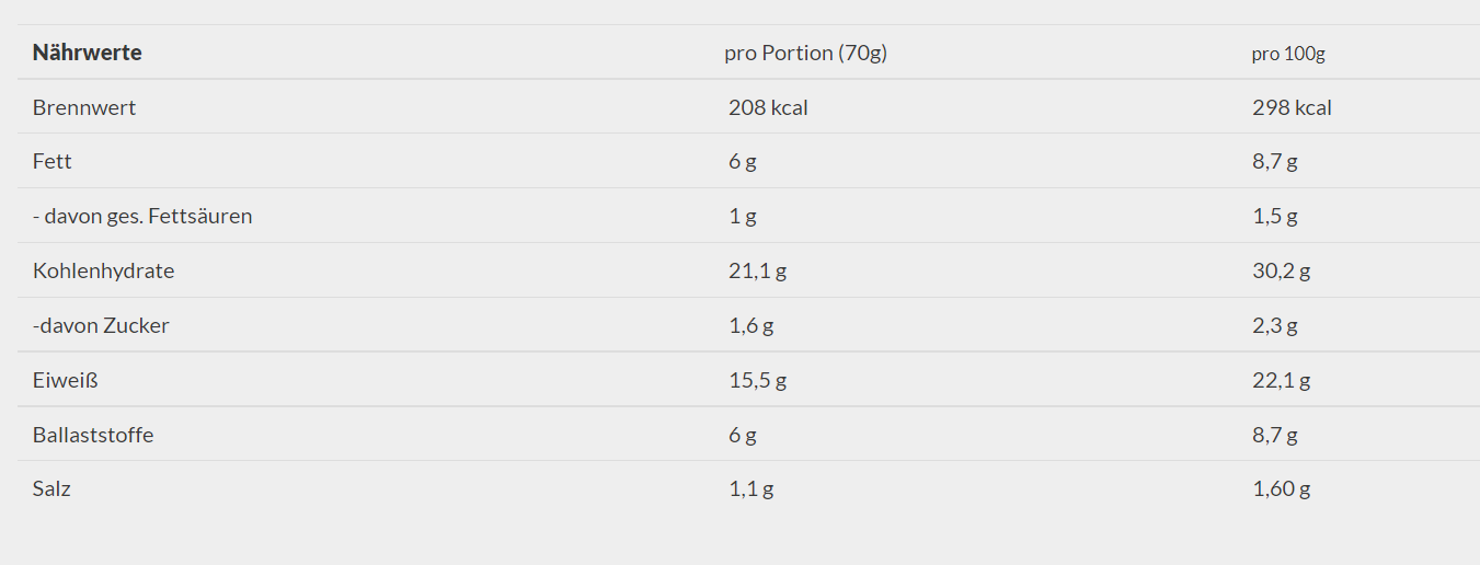 Body Attack Protein Tortilla Wraps 280g