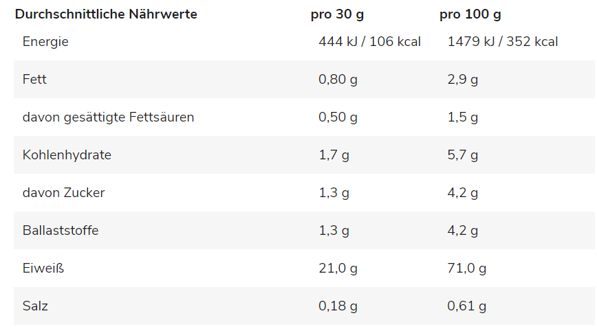 GN 100% Dairy Casein  900g