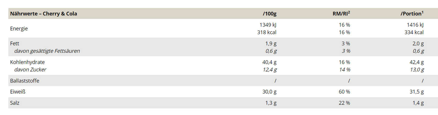 Peak Createston Prof. - 1,575kg