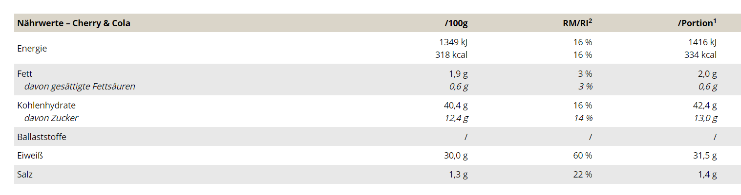 Peak Createston Prof. - 1,575kg