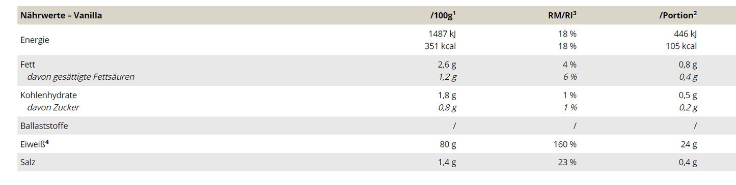 Peak Anabolic Protein Selection - 1kg