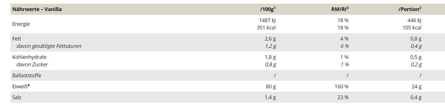 Peak Anabolic Protein Selection - 1kg