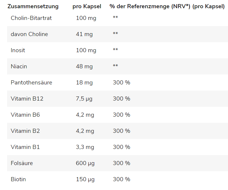 Gods Rage Crixus B Vitamins 60 Kaps.