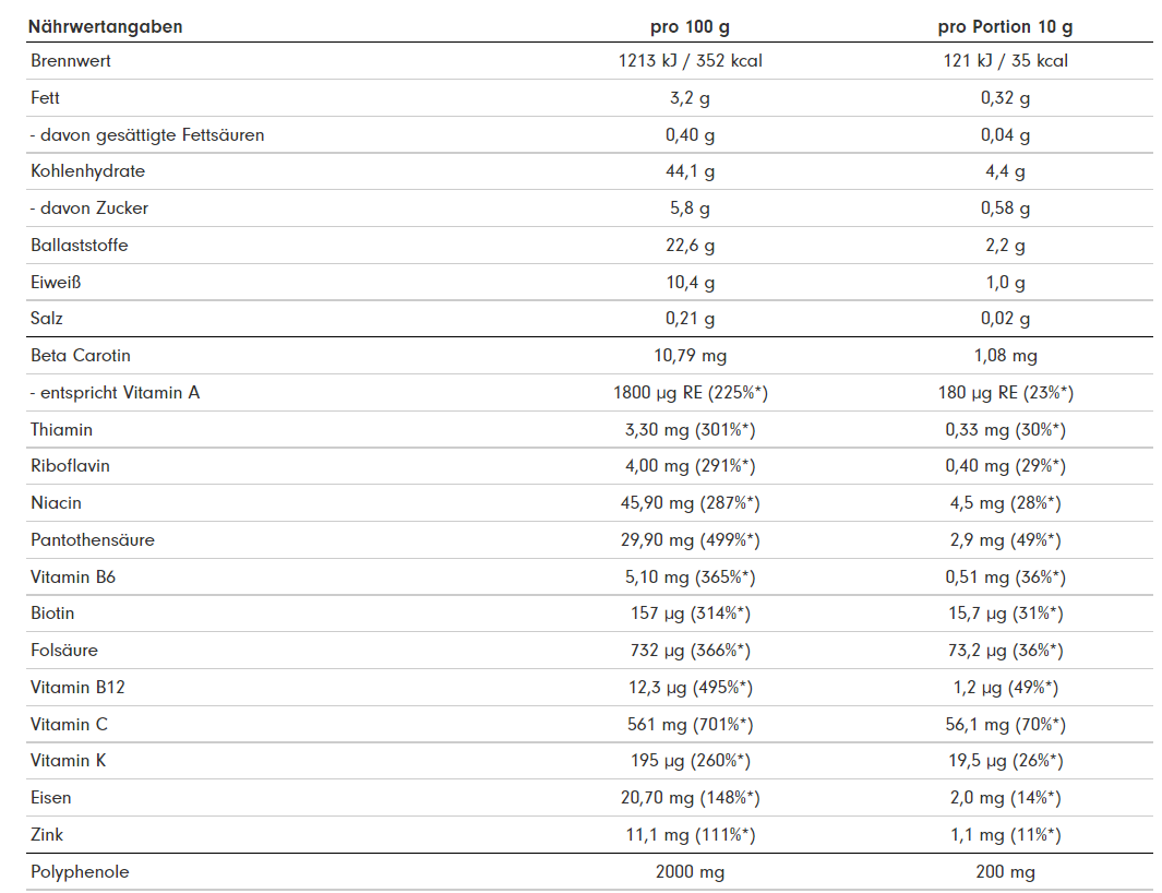 ProFuel GRÜNZEUG 300g