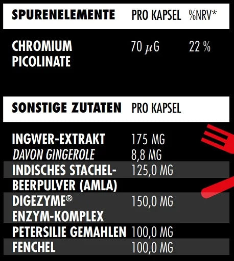 Big Zone Enzyme+