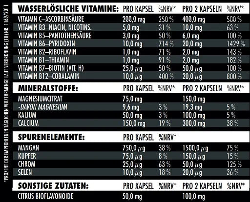 Big Zone Vita-min Inject 180 Kapseln